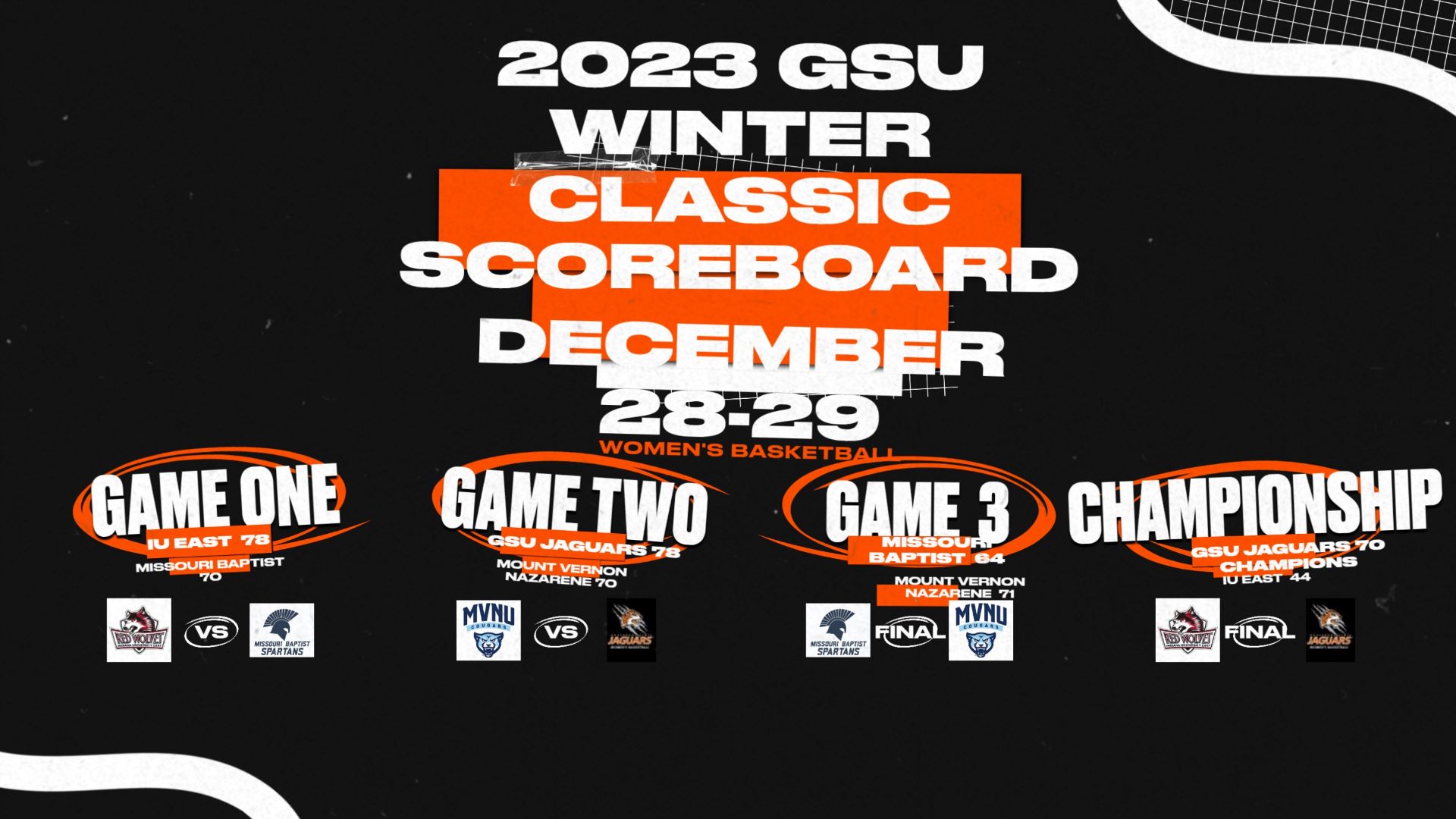 JAGUARS WIN WINTER CLASSIC CHAMPIONSHIP BEAT IU EAST 70-44 - 2023-24 Season Record 11-3, Back to CCAC Play January 6 at St. Ambrose - GSU's Tabatha Jones All-Tournament Team