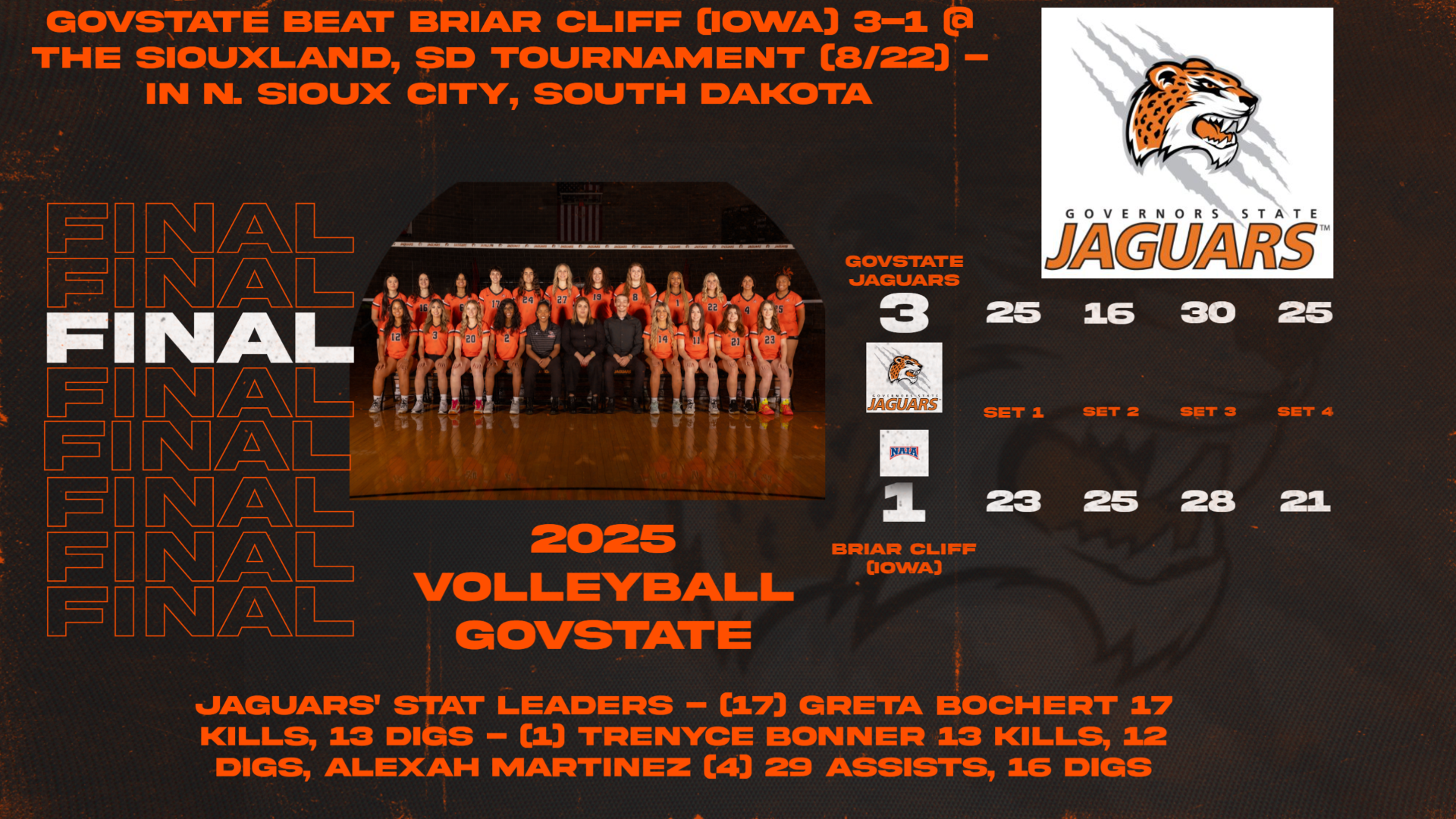 GovState Beats Briar Cliff (Iowa) 3-1 at Siouxland Volleyball Tournament in South Dakota  - 2025 Season Home Opener is set for September 9, 7 PM in the ARC to open CCAC Schedule